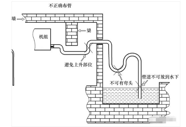 空调漏水下来是怎么回事,空调漏水管漏水