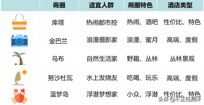 巴厘岛旅游攻略自由行攻略,巴厘岛的自由行旅游攻略