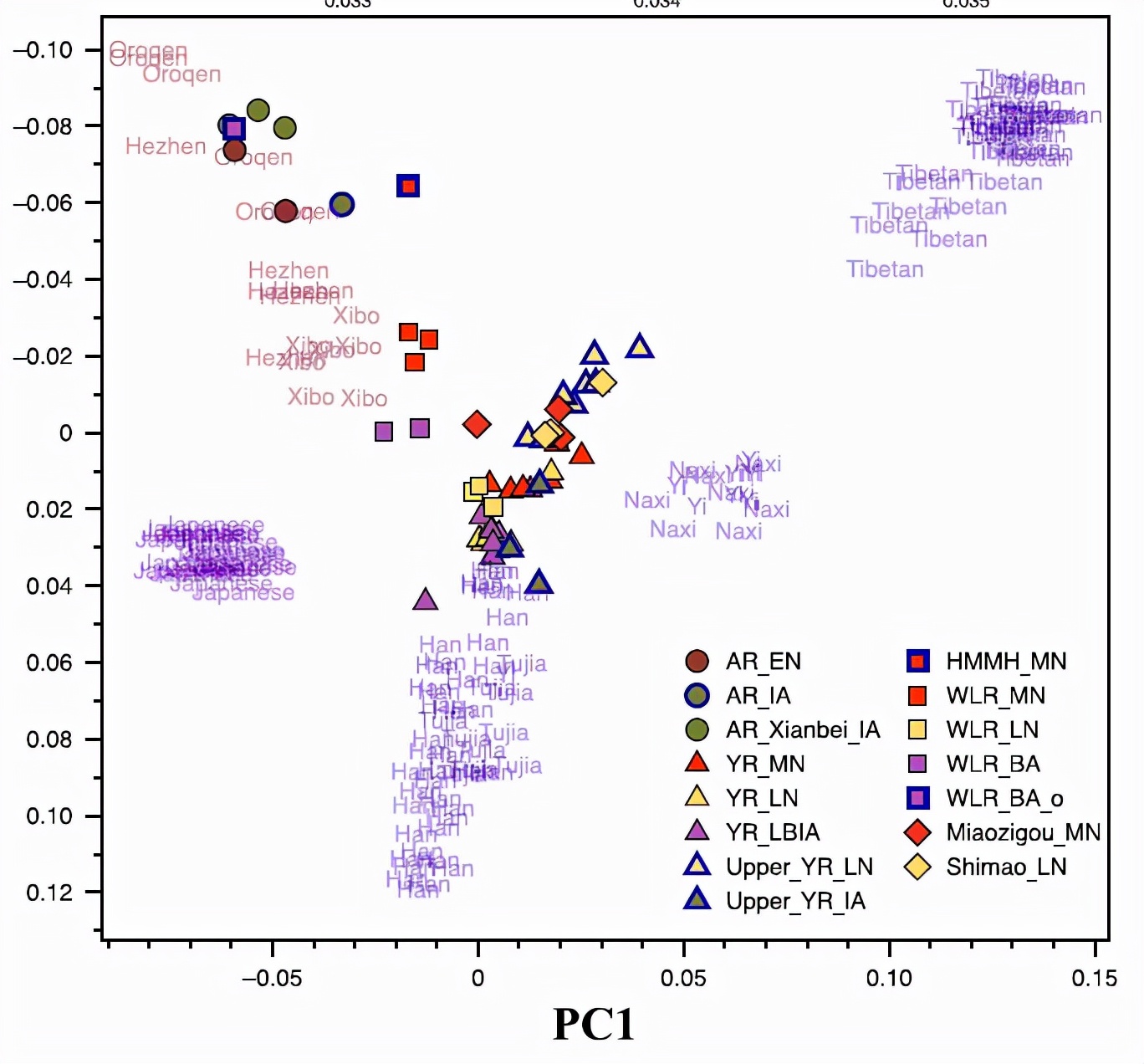 殷墟甲骨文折射商代祭祖文化,殷墟古人样本