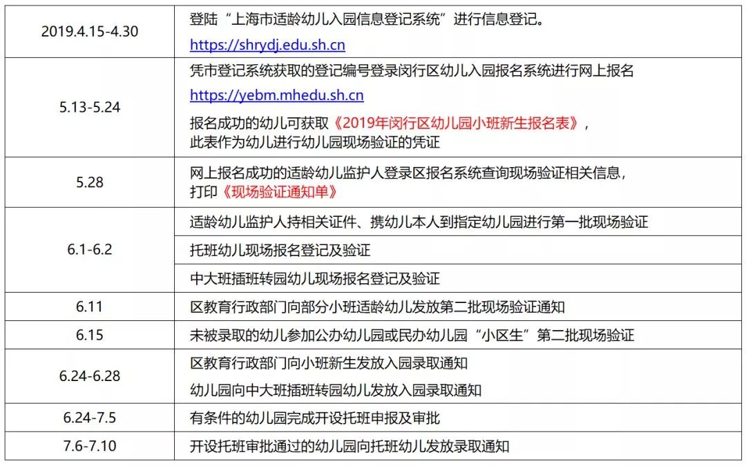 上海市入园政策,上海市非沪籍幼儿园入园信息