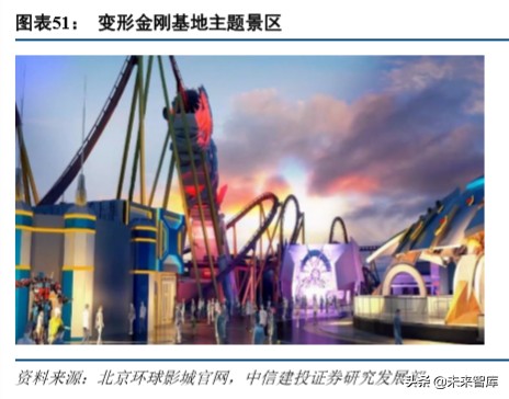 环球影城景区解读,环球影城特点文旅