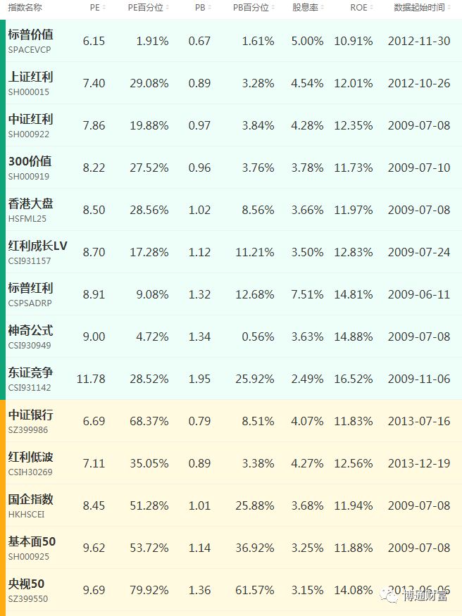 有哪些适合长期定投的基金推荐,有哪些适合长期定投的股票