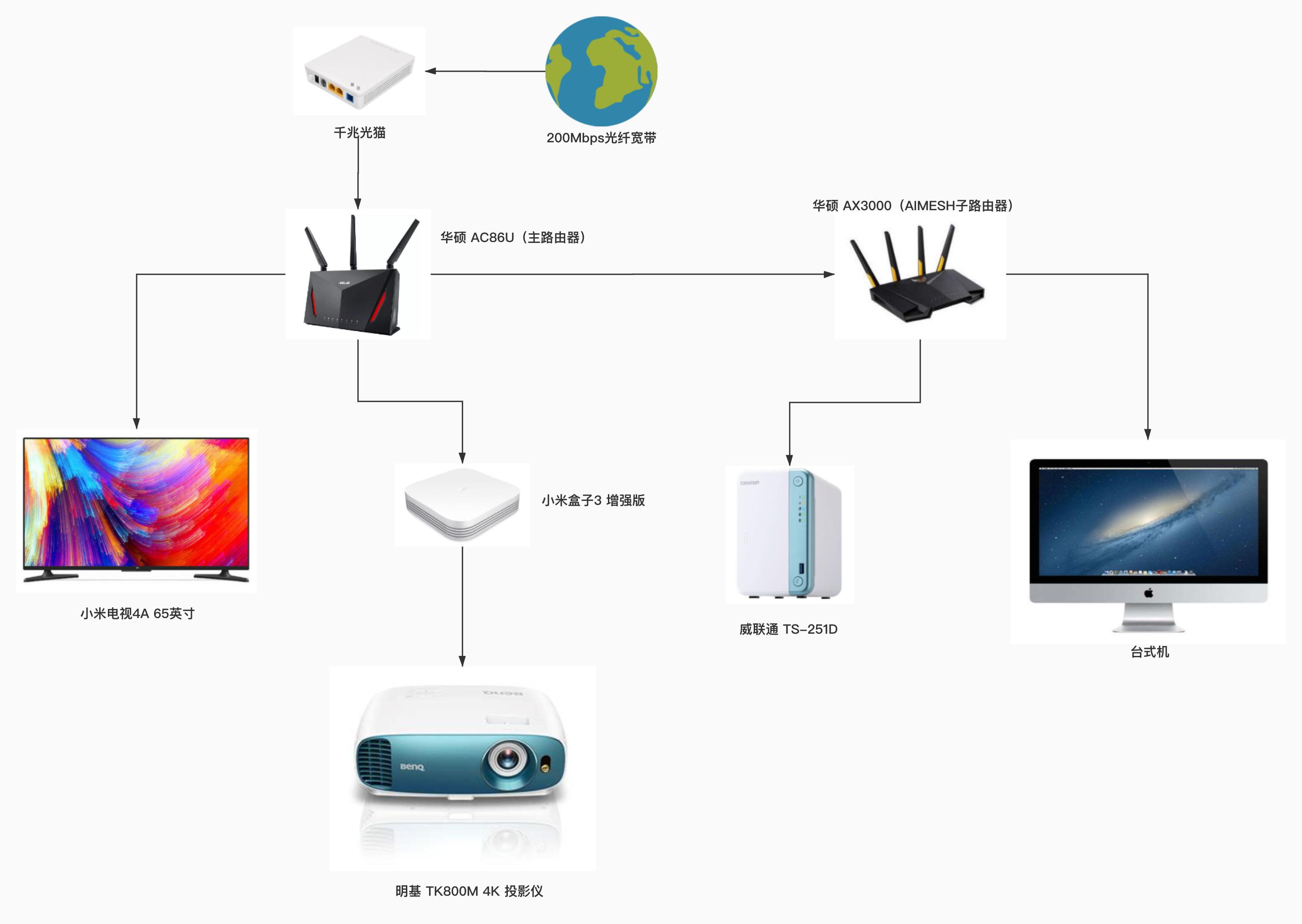 「安卓TV」家庭影音串流平台：威联通TS-251D部署KODI+PLEX