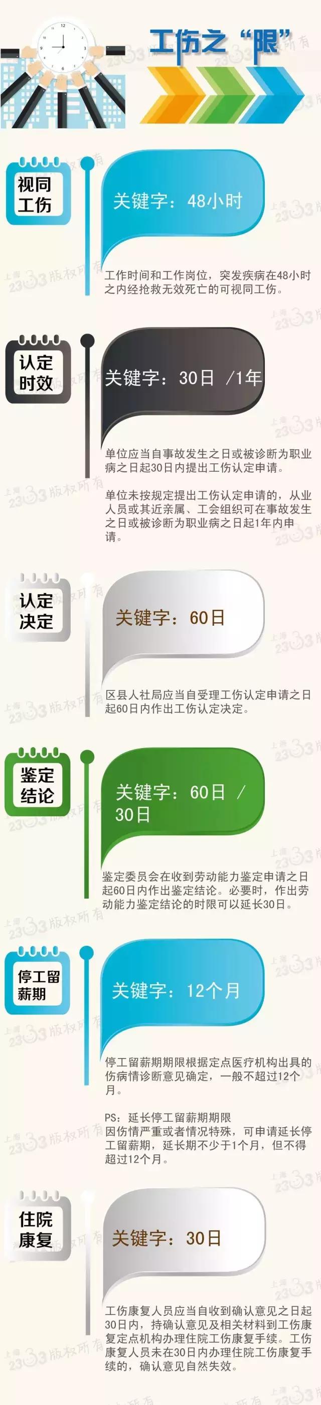 在上海缴五险一金有什么用？哪些钱可以提出来用？