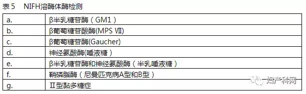 指南速递|非免疫性胎儿水肿NIFH的调查和管理,下）
