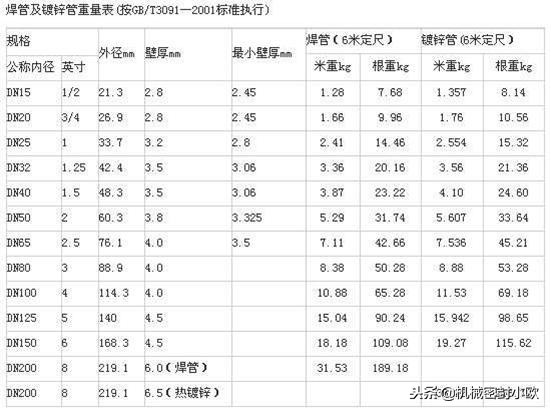 金属材料重量计算器哪个版本最好,金属软管重量计算方法