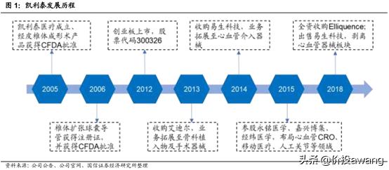 凯利泰与高瓴,凯利泰高瓴战略投资需批准吗
