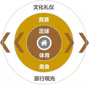 悦动青少年训练营,悦动锋尚足球精英训练营