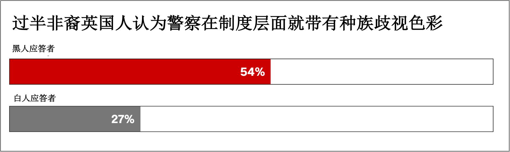 英国黑人群体：这个国家已经辜负了我们