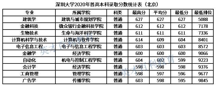 黑马高校,黑马深圳校区是在哪