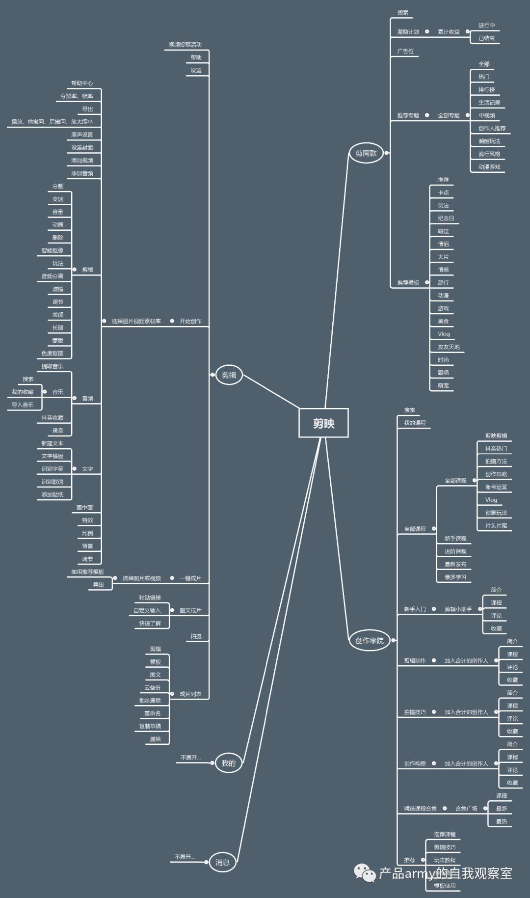 快影和剪映竞品分析