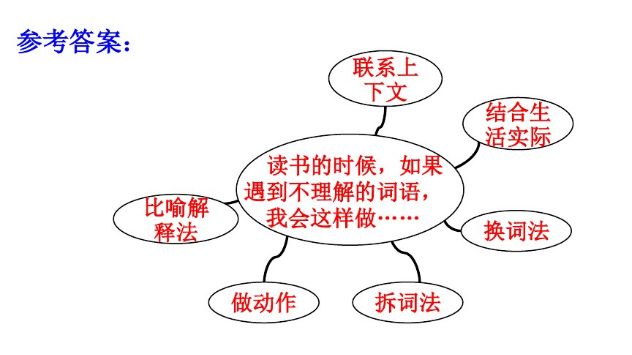 部编三年级上册语文课后练习答案,部编版三年级语文课后练习题答案