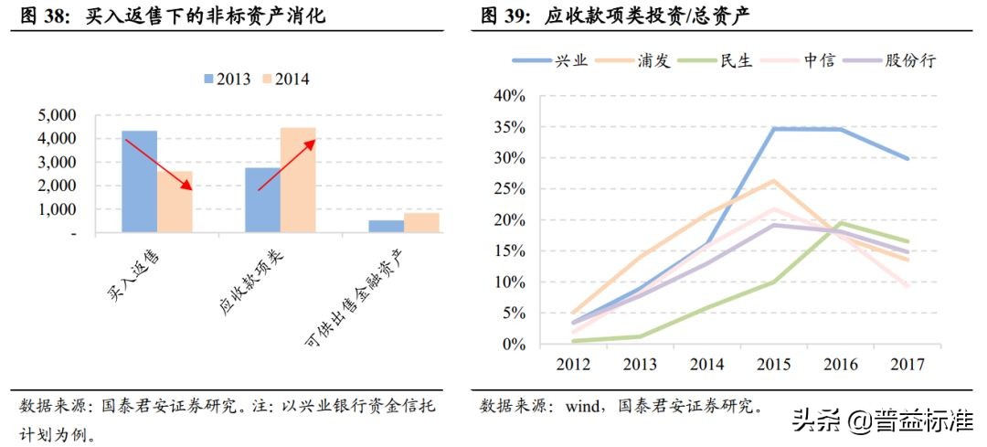 一文看懂银行的同业业务,一文看懂金融术语