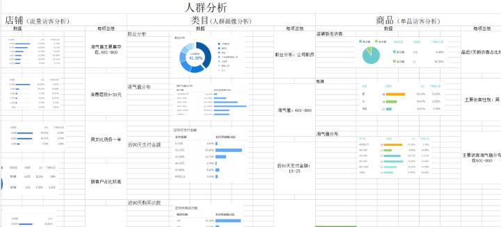七年直通车油费过亿的老司机总结