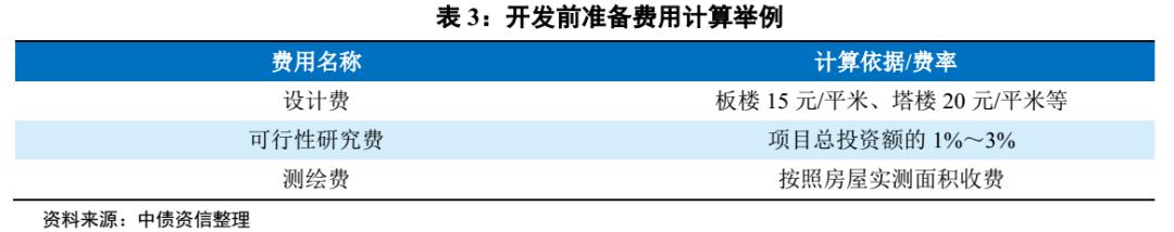 房地产项目投资测算表讲解,房地产项目盈利分析表