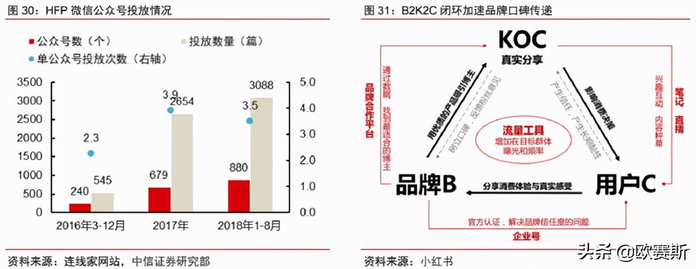 欧赛斯数字营销思路,欧赛斯品牌战略规划案例