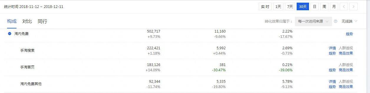 淘宝直通车怎么获取手淘搜索流量,怎么做好淘宝店铺手淘搜索流量