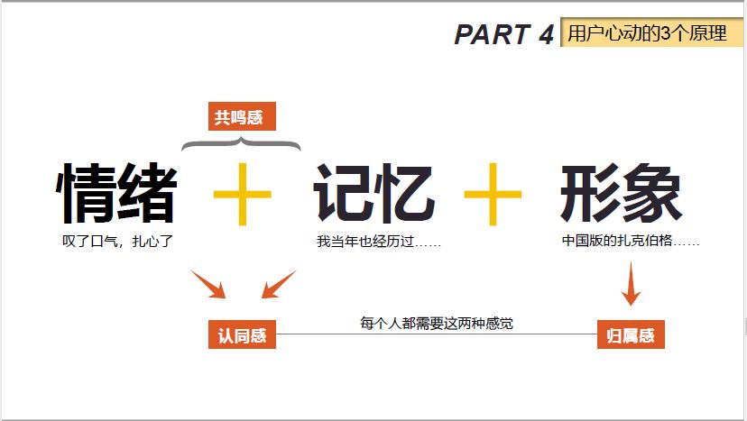 人人都能学会的刷屏文案写作技巧,抖音刷屏文案