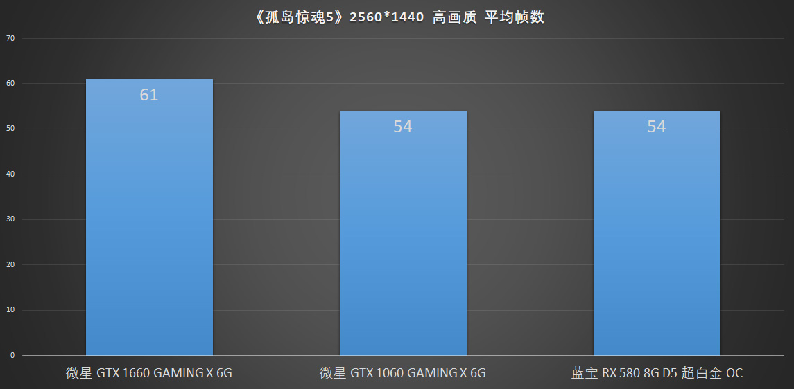 1500-2000元最值得推荐的显卡,2019年2000元性能最强显卡排行