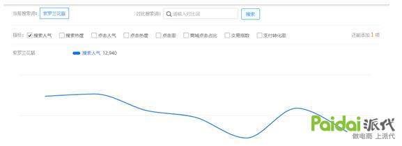 淘宝开店前市场分析怎么做,淘宝卖家怎么挖掘蓝海市场的产品