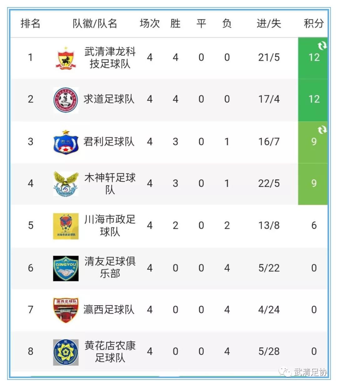 龙湖足球联赛,2021龙湖足球比赛