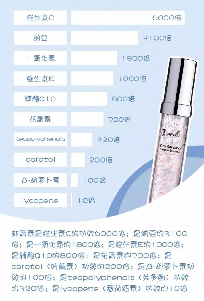 国外大牌虾青素精华,新西兰虾青素水光肌精华