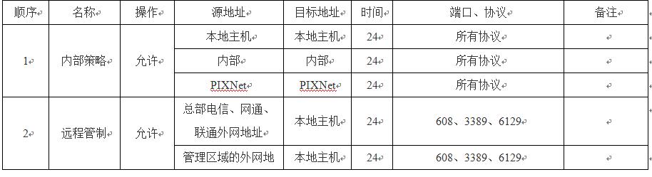 IT网络知识-Microsoft防火墙ISA2004配置及安装，喜欢的请关注