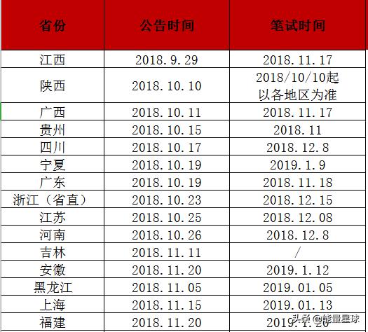 国考、省考、选调生、乡镇公务员、遴选考哪个更有前途？区别在哪