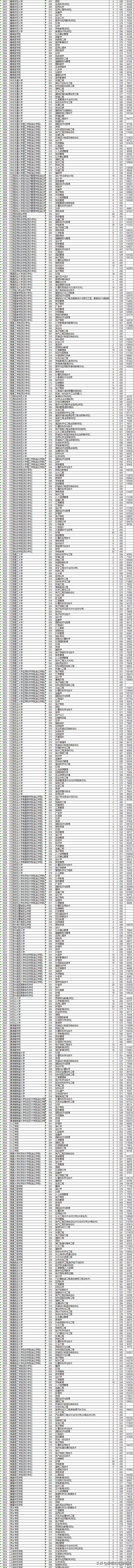 今年浙江二本院校投档线,2019浙江本一批院校投档线