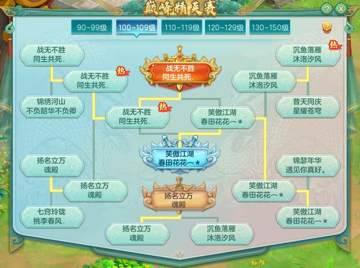 神武4逐鹿群雄本区前三有称号吗,神武4巅峰精英赛8强称谓