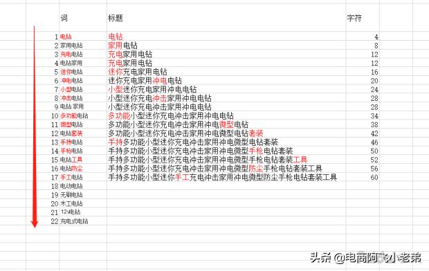 淘宝小类目新店怎么快速做起来,小类目淘宝新店应该怎么起步