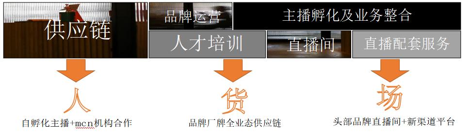 五色彩虹直播基地它来了它来了