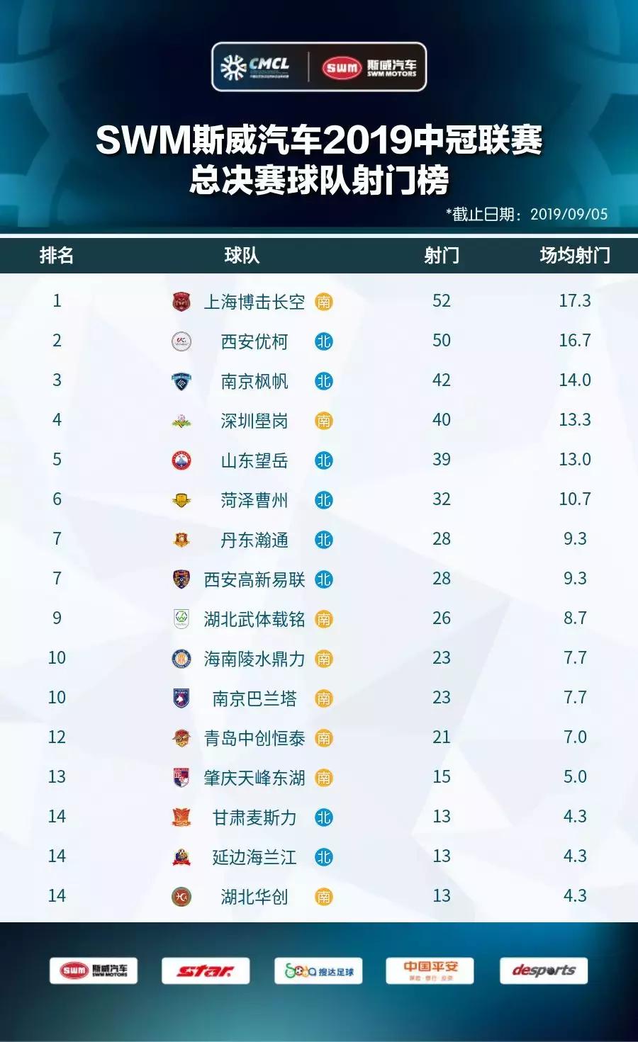 2019中冠冠军,2019中冠赛名单