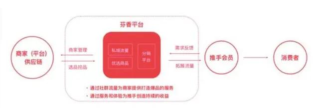 芬香社交电商是不是骗局,芬香社交电商能不能自己注册