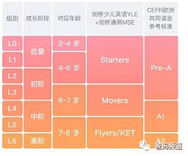 叽里呱啦ai课和斑马ai课哪个好,最实惠有效的英语启蒙软件