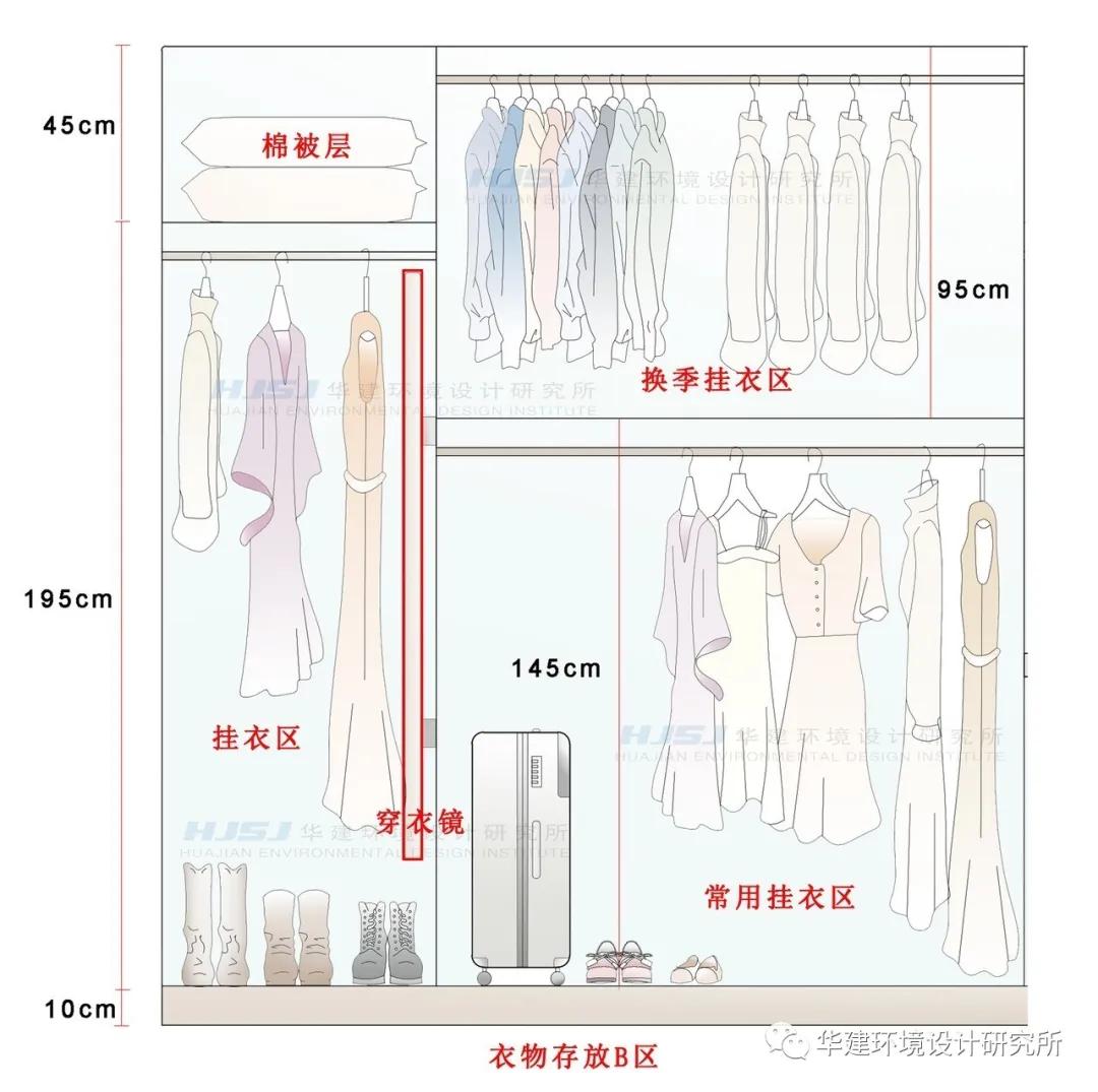 衣柜带书桌设计尺寸,衣柜内部尺寸布局图