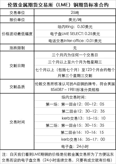 沪铜期货最新操作建议,沪铜期货品种简介