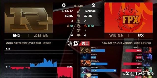 rng小虎谈及最有压制力的三大上单,rng小虎登顶韩服