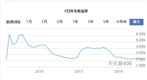 收益可以看得见的活期理财,可以买的活期理财
