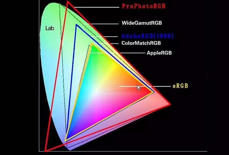 led汽车大灯感觉还是不够亮,换的led大灯感觉不是很亮什么原因