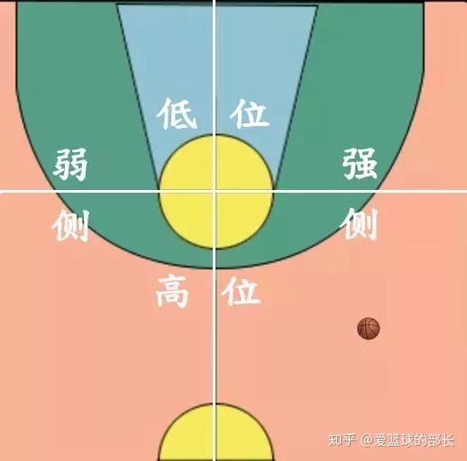 篮球思维训练,昆明篮球专业训练成人