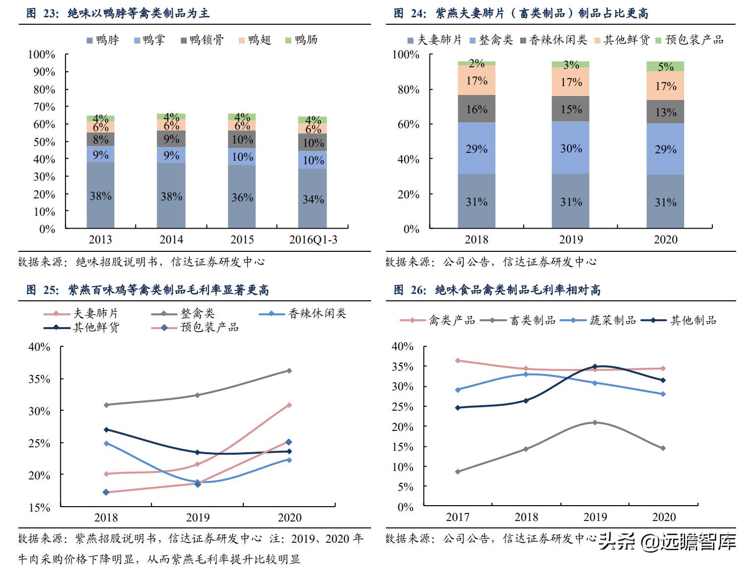 鸭脖卤味连锁,卤味鸭脖市场规模