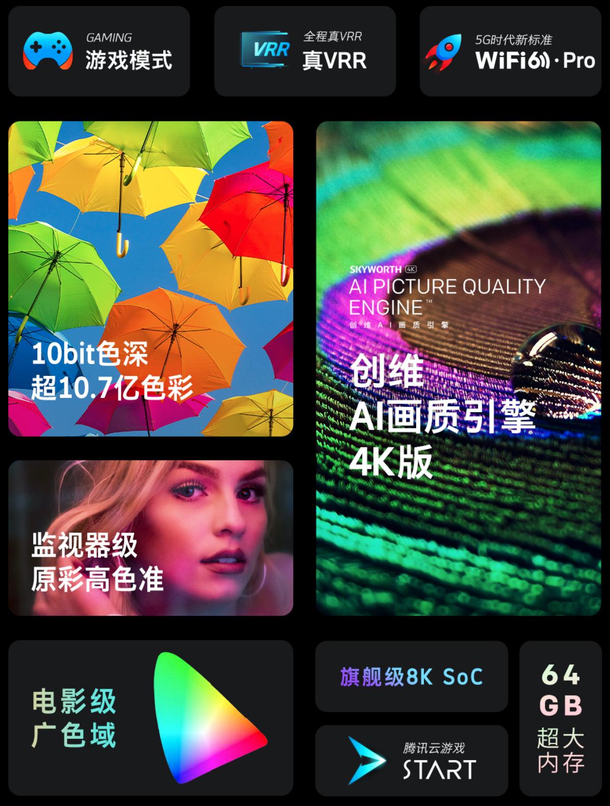 创维最新显示技术,创维高刷新率开启