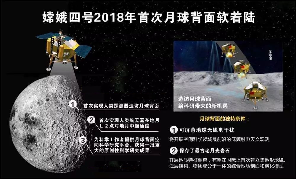 嫦娥四号在月球背面发现什么,嫦娥四号在月球背面发现了金属球