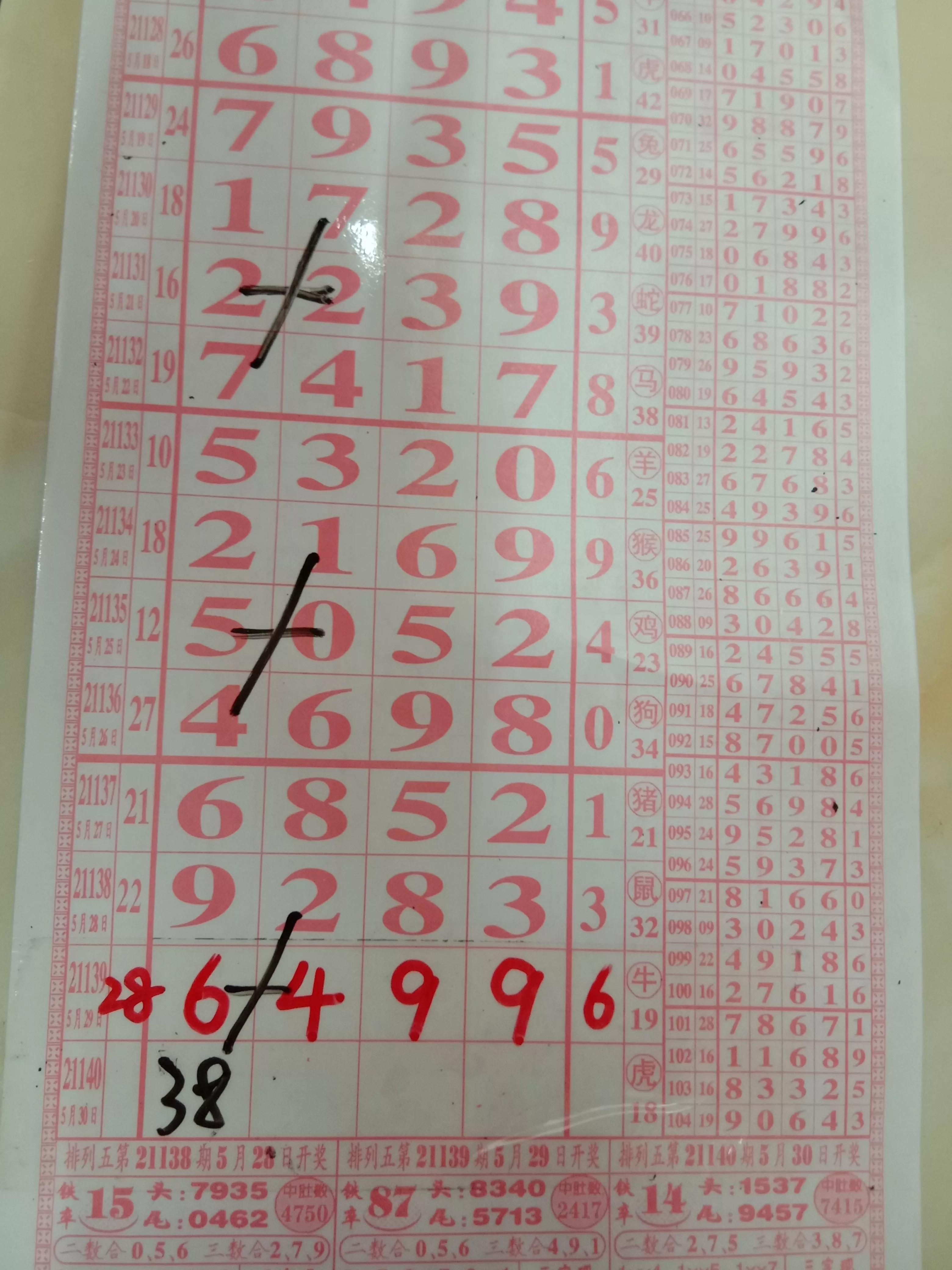 排列五第21106期精准数据走势图,排列五第21214期精准数据走势分析