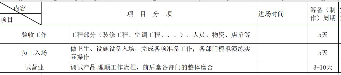 开业创业计划书模板范文,小吃饮品店开业活动营销计划书