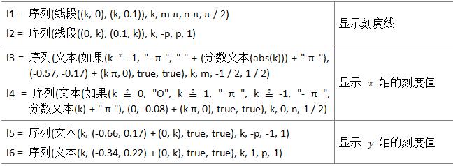 在geogebra中如何画直角坐标系,geogebra画直角坐标系