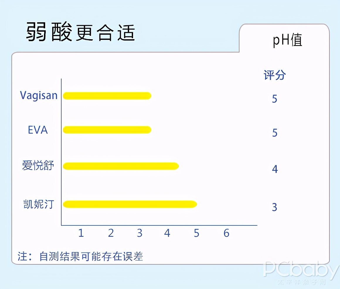 保湿产品真实评测,敏感肌补水产品真实测评