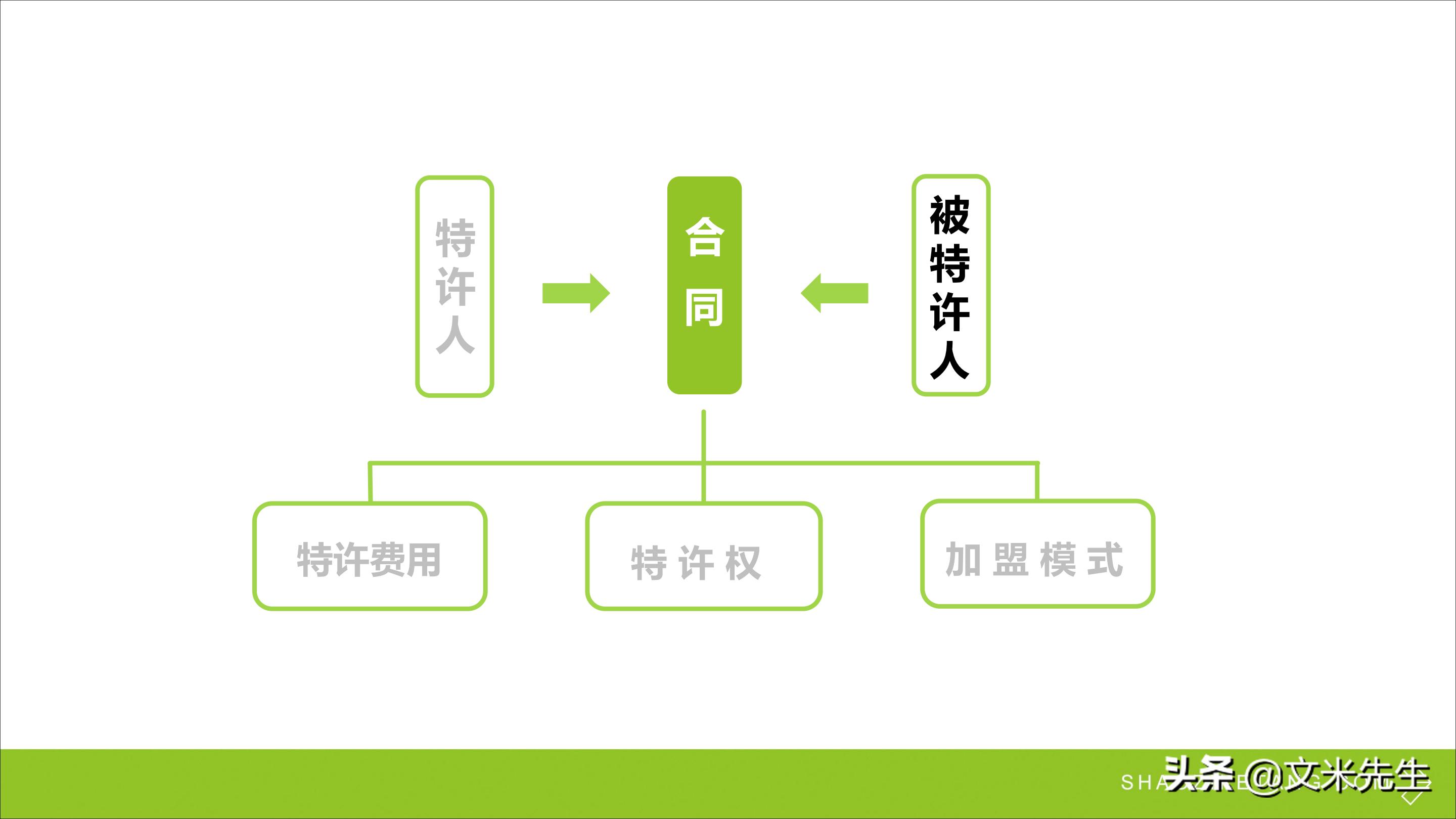 连锁加盟新方法,连锁加盟重点