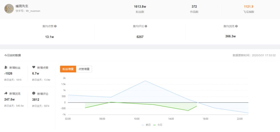 揭秘飞瓜快手直播变现攻略,如何用飞瓜数据查询快手